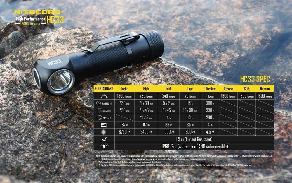 Nitecore HC33 1800 Lumens High Lumen L-Shaped Headlamp - Image 12
