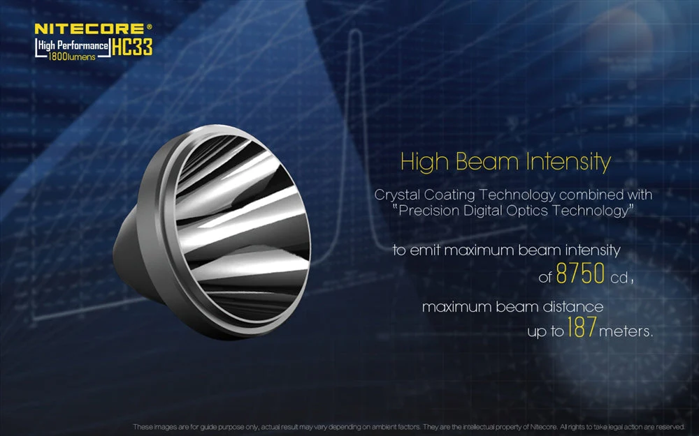 Nitecore HC33 1800 Lumens High Lumen L-Shaped Headlamp - Image 4