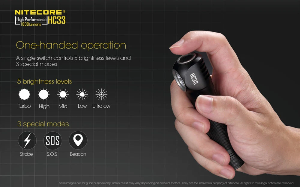 Nitecore HC33 1800 Lumens High Lumen L-Shaped Headlamp - Image 7