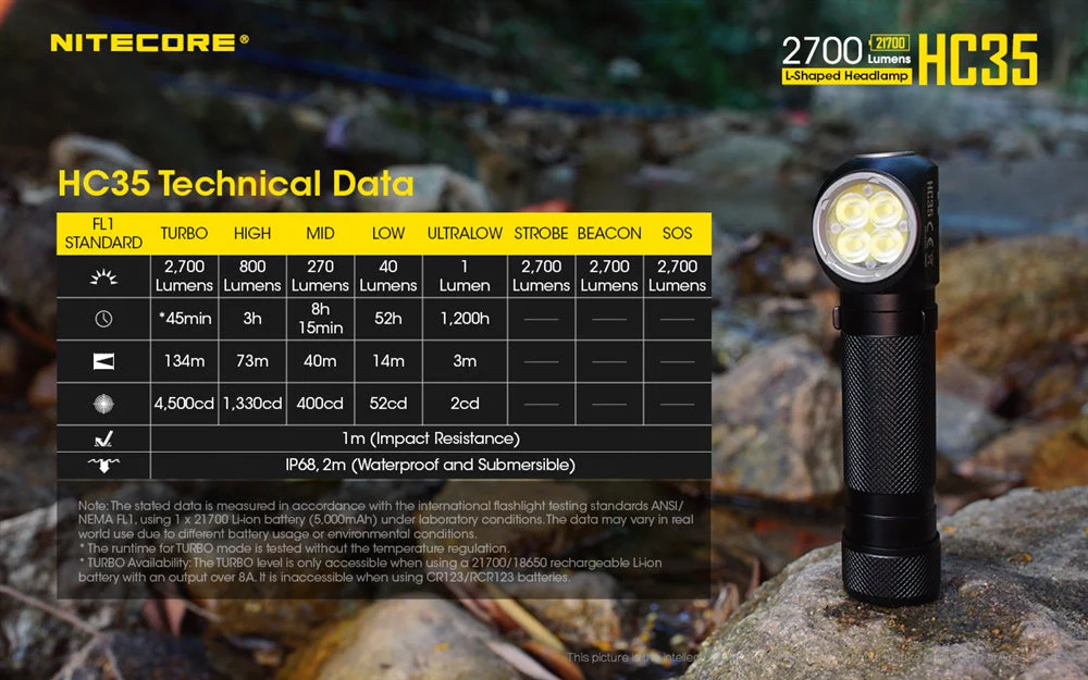 Nitecore HC35 2700 Lumen USB Rechargeable Headlamp - Image 11