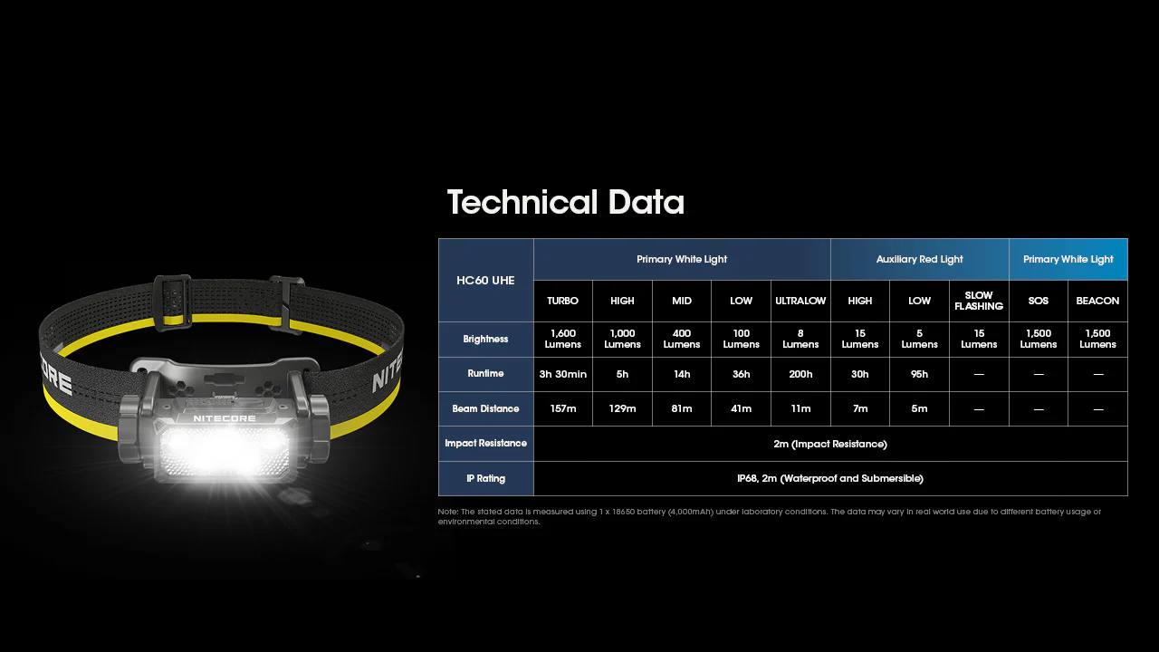 Nitecore HC60 UHE 1600 Lumen USB-C Rechargeable Headlamp - Image 12