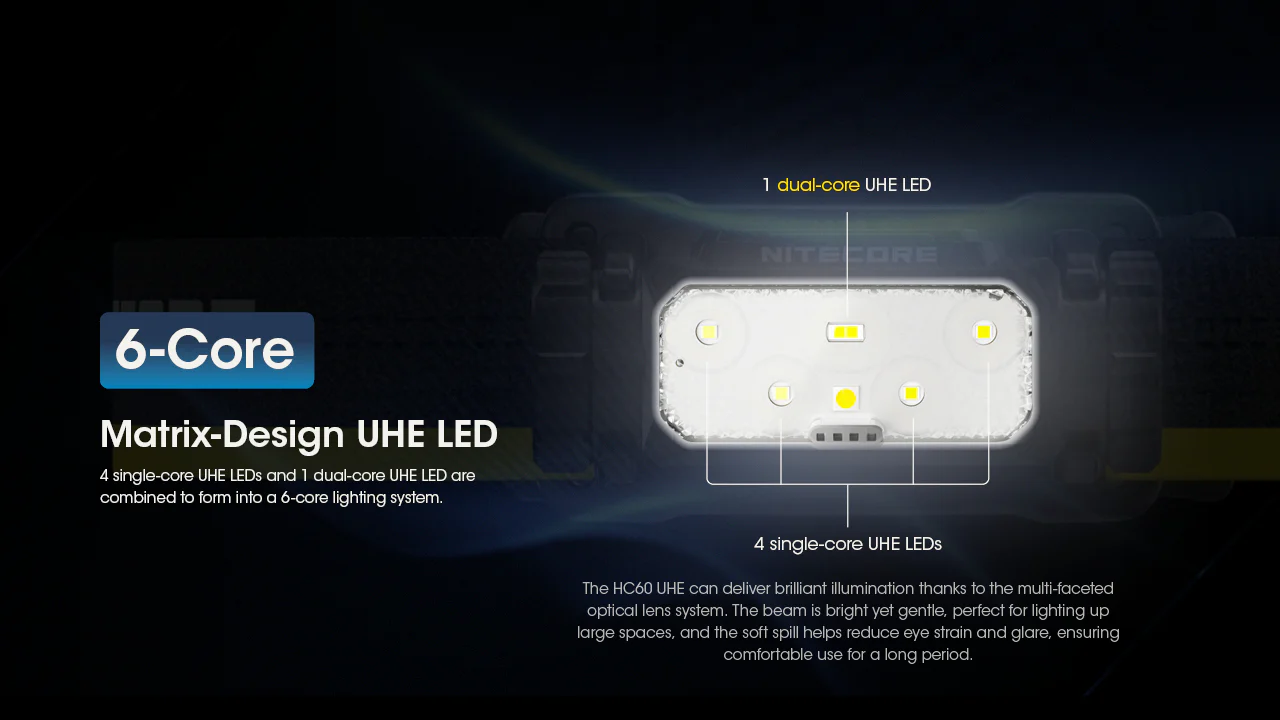 Nitecore HC60 UHE 1600 Lumen USB-C Rechargeable Headlamp - Image 4