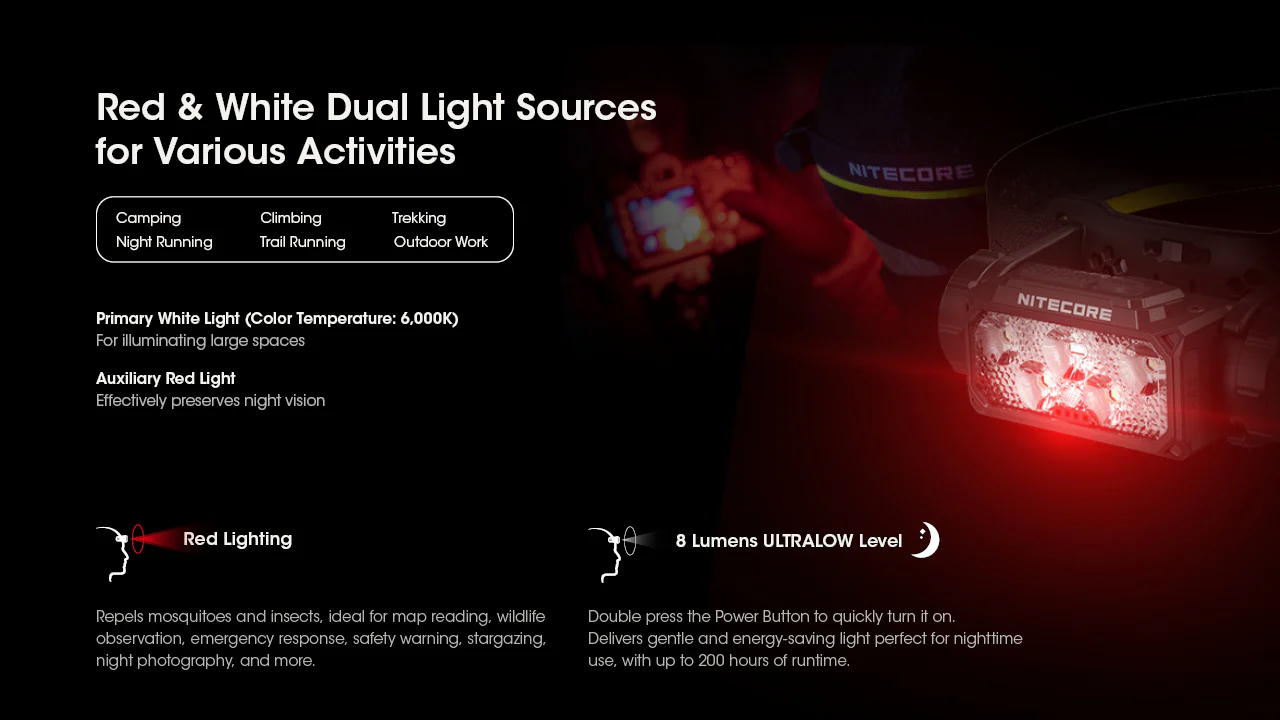 Nitecore HC60 UHE 1600 Lumen USB-C Rechargeable Headlamp - Image 6