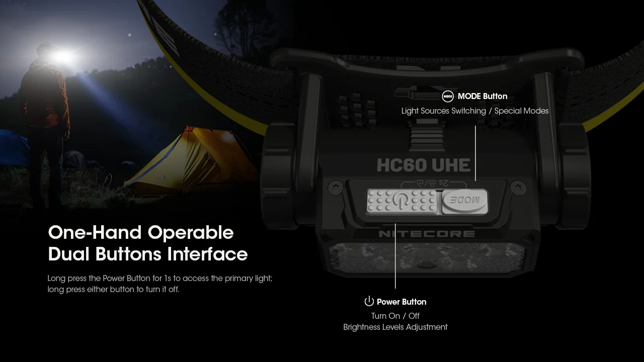 Nitecore HC60 UHE 1600 Lumen USB-C Rechargeable Headlamp - Image 7