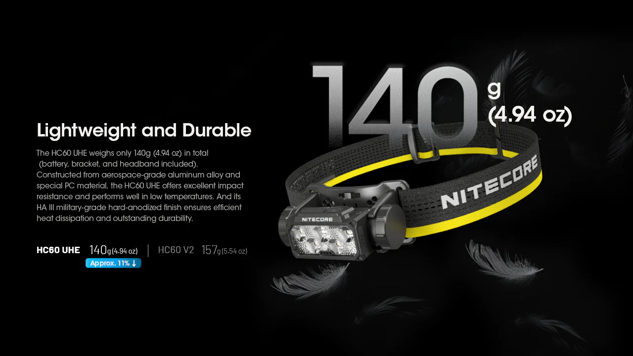 Nitecore HC60 UHE 1600 Lumen USB-C Rechargeable Headlamp - Image 8