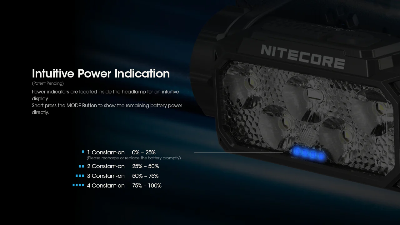 Nitecore HC60 UHE 1600 Lumen USB-C Rechargeable Headlamp - Image 9