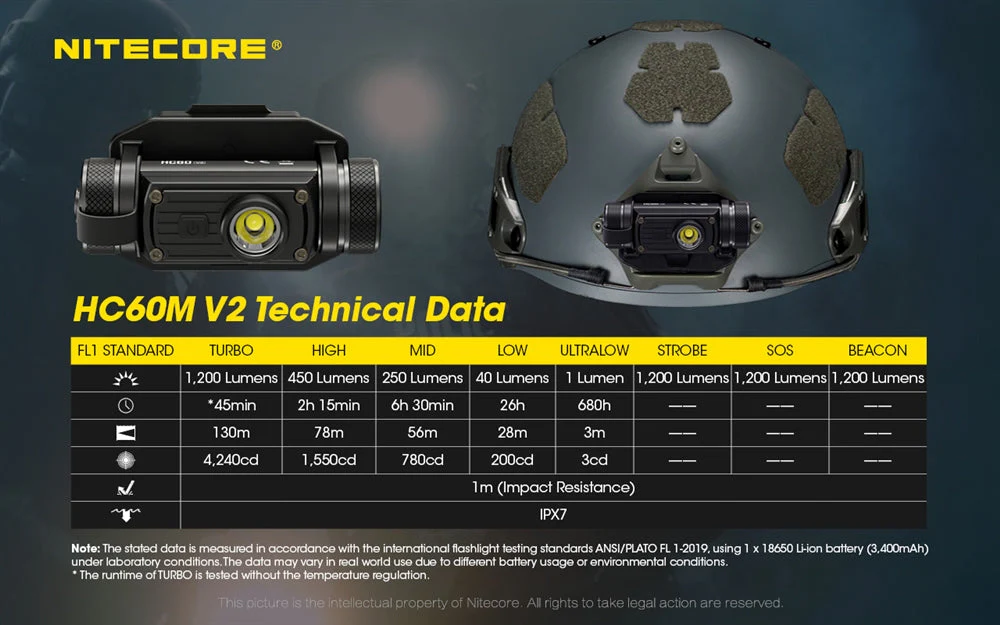 Nitecore HC60M v2 1200 Lumen NVG Helmet Light - Image 6