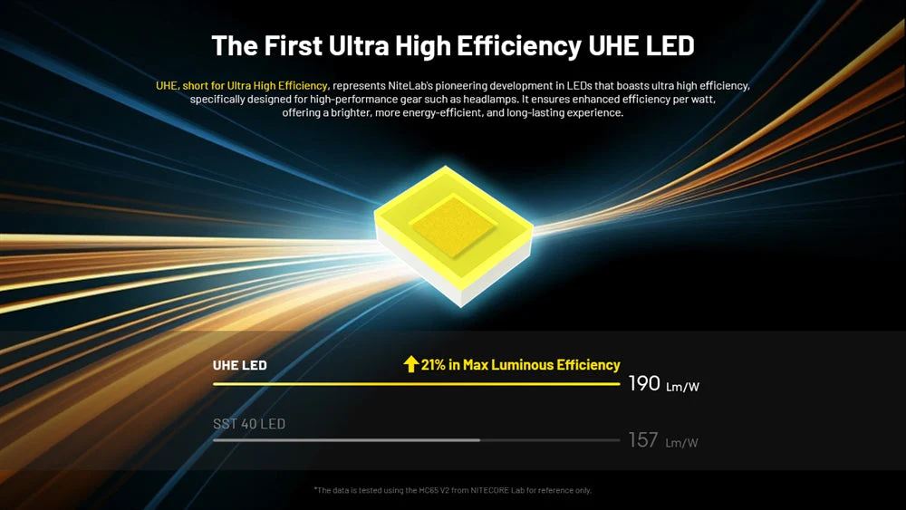 Nitecore HC65 UHE 2000 Lumen USB-C Rechargeable Headlamp - Image 4