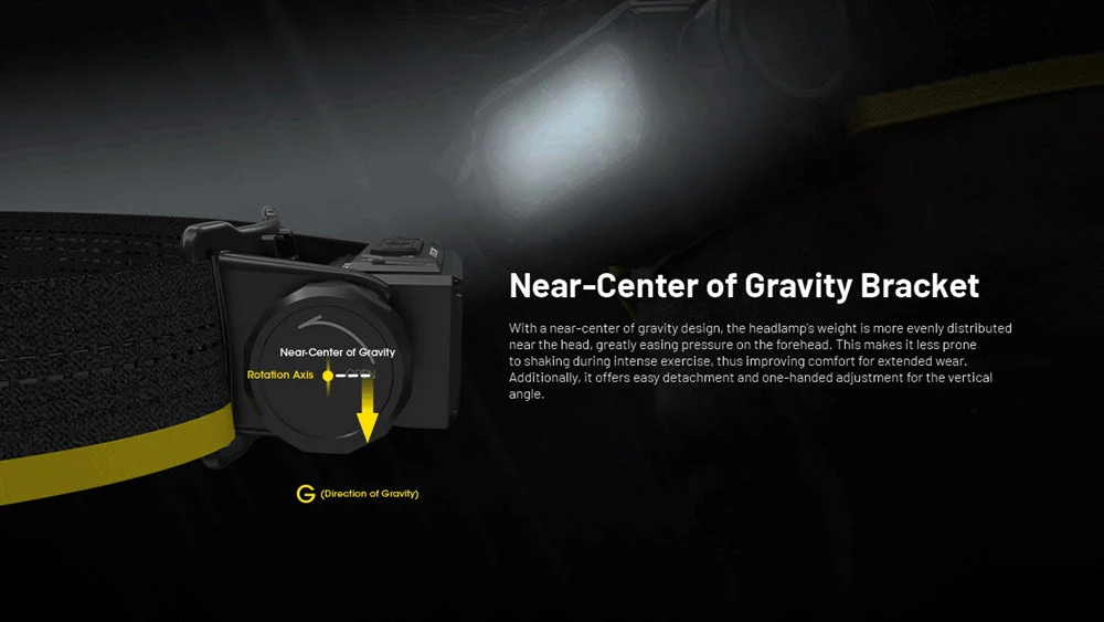 Nitecore HC65 UHE 2000 Lumen USB-C Rechargeable Headlamp - Image 9