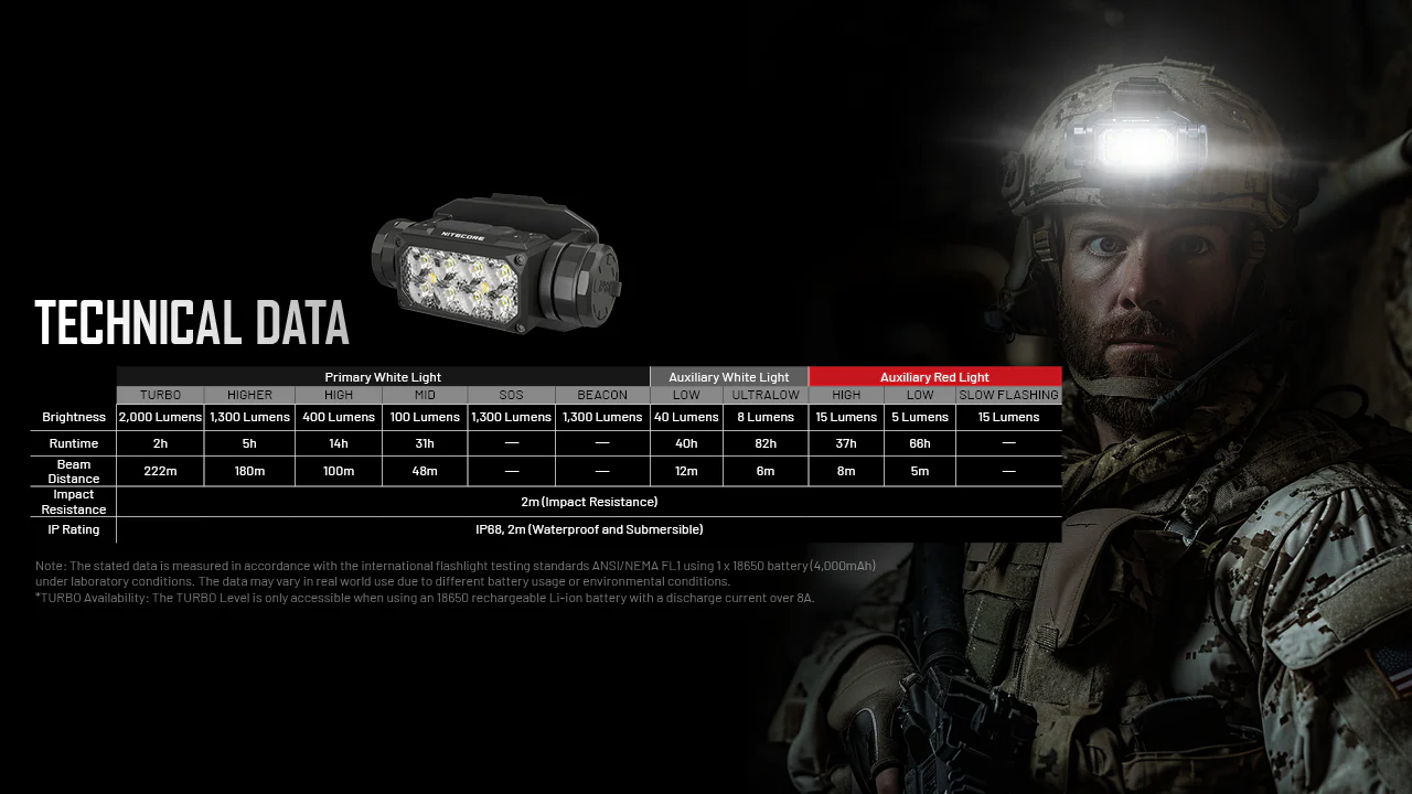 Nitecore HC65M UHE NVG Mountable USB-C Rechargeable Headlamp - Image 5