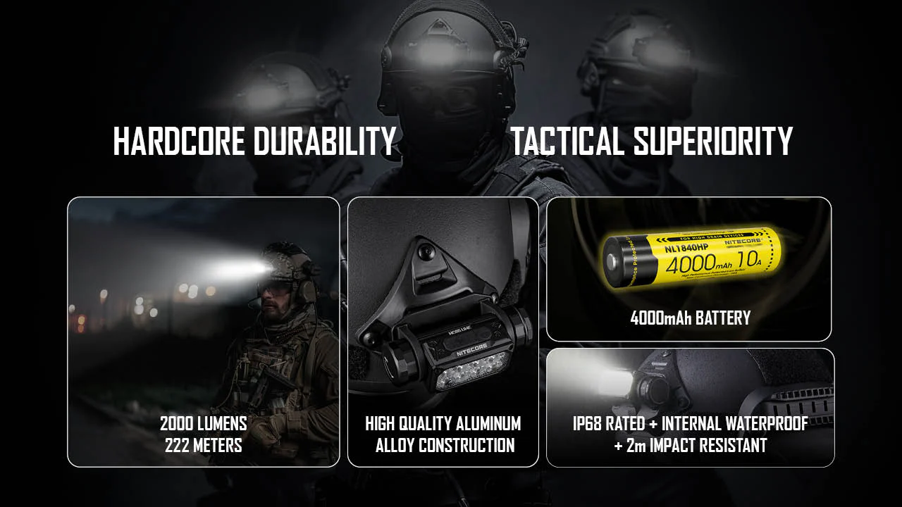 Nitecore HC65M UHE NVG Mountable USB-C Rechargeable Headlamp - Image 8