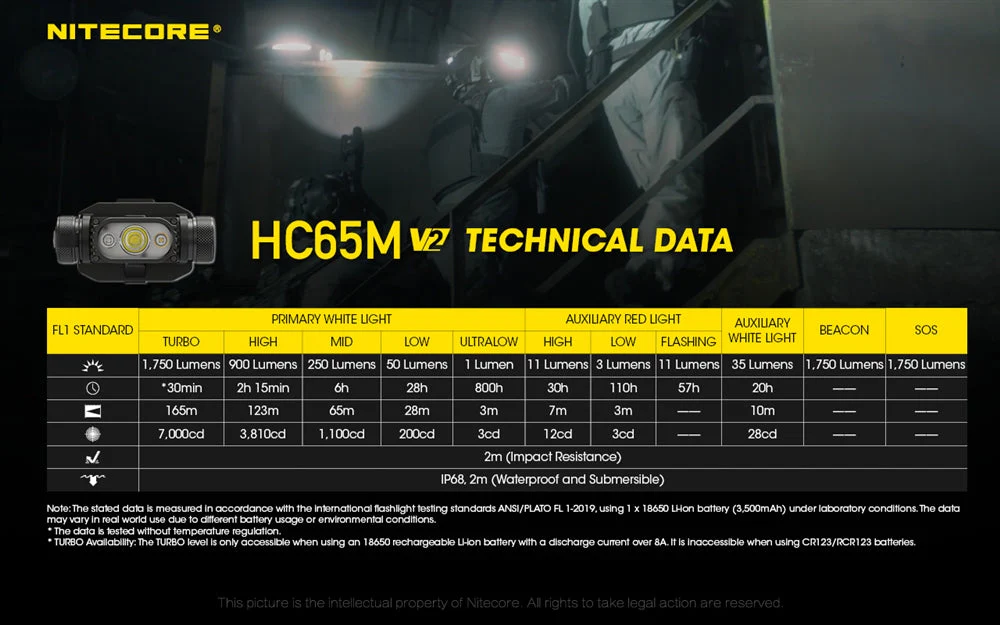 Nitecore HC65M v2 1750 Lumens NVG Mountable Helmet Light, White and Red LED - Image 4
