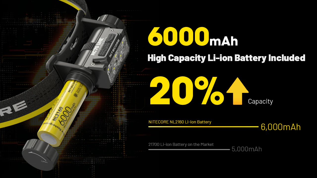 Nitecore HC70 UHE 1600 Lumen Rechargeable Headlamp with Extra Long Runtime - Image 10
