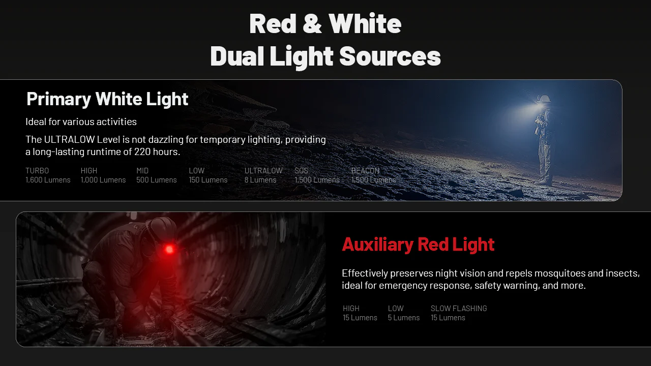 Nitecore HC70 UHE 1600 Lumen Rechargeable Headlamp with Extra Long Runtime - Image 4