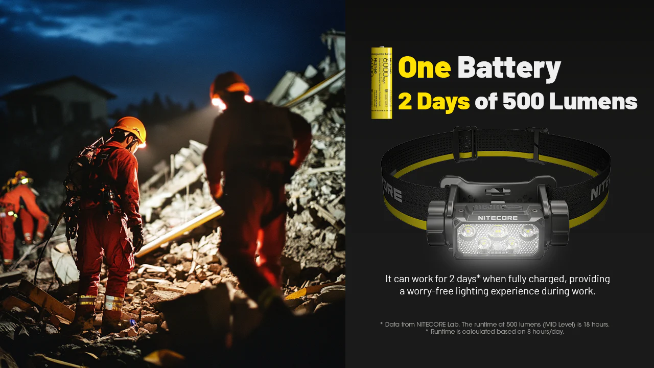 Nitecore HC70 UHE 1600 Lumen Rechargeable Headlamp with Extra Long Runtime - Image 8