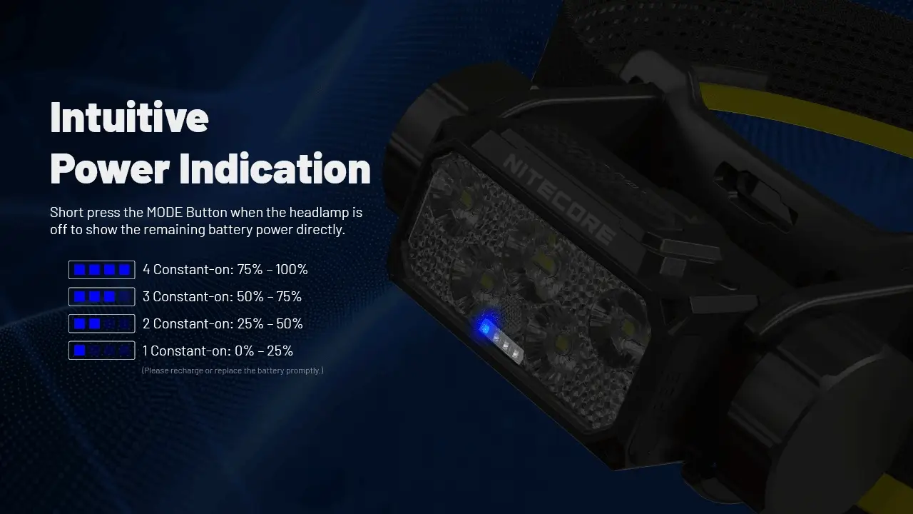 Nitecore HC70 UHE 1600 Lumen Rechargeable Headlamp with Extra Long Runtime - Image 9