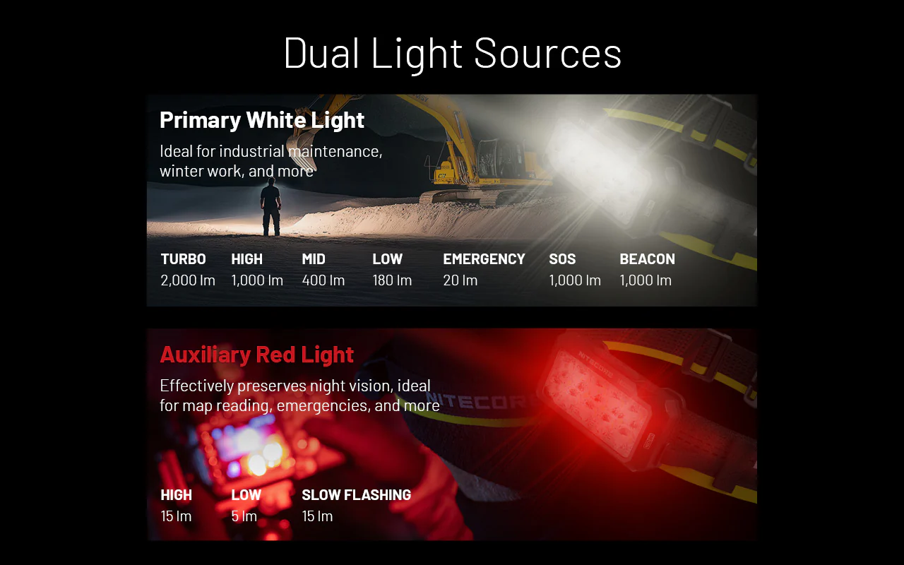 Nitecore HU2000 2000 Lumen Headlamp Compatible With External USB-C Power Sources - Image 8