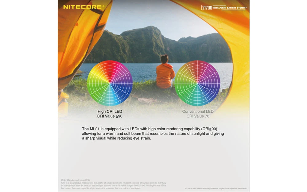 Nitecore Intelligent 21700 Battery System - MPB21 Kit: Lantern, Dual Function Battery Charger - Image 5
