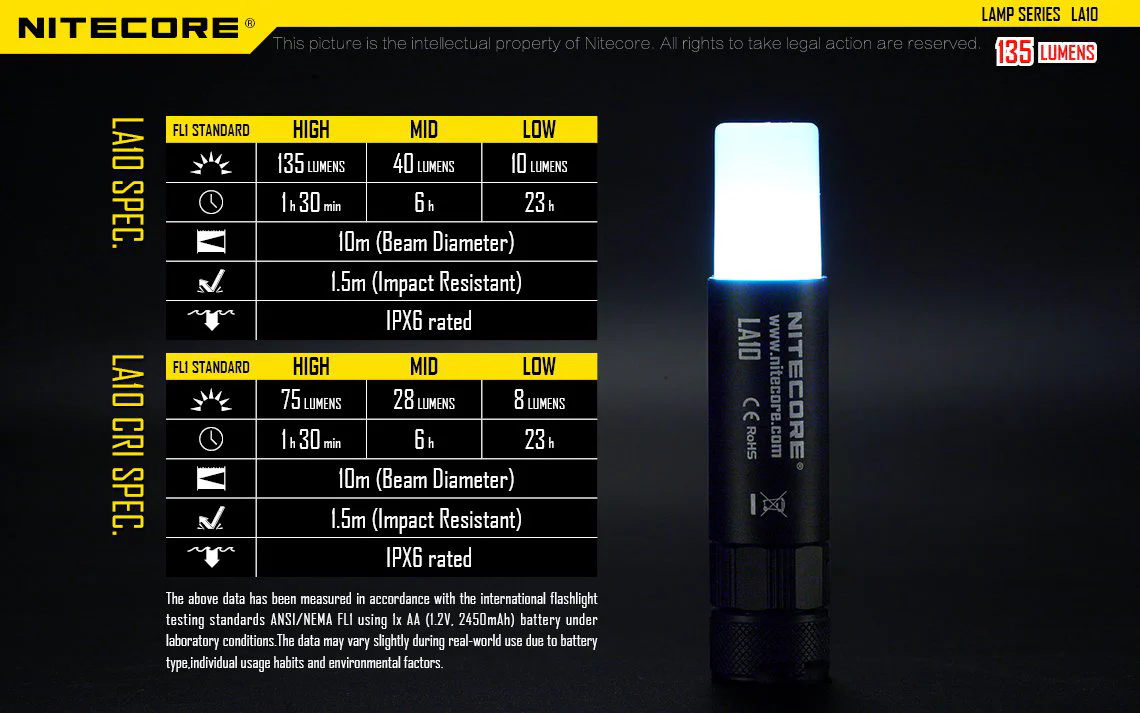Nitecore LA10 Mini 135 Lumen Lantern - 1xAA - Image 8
