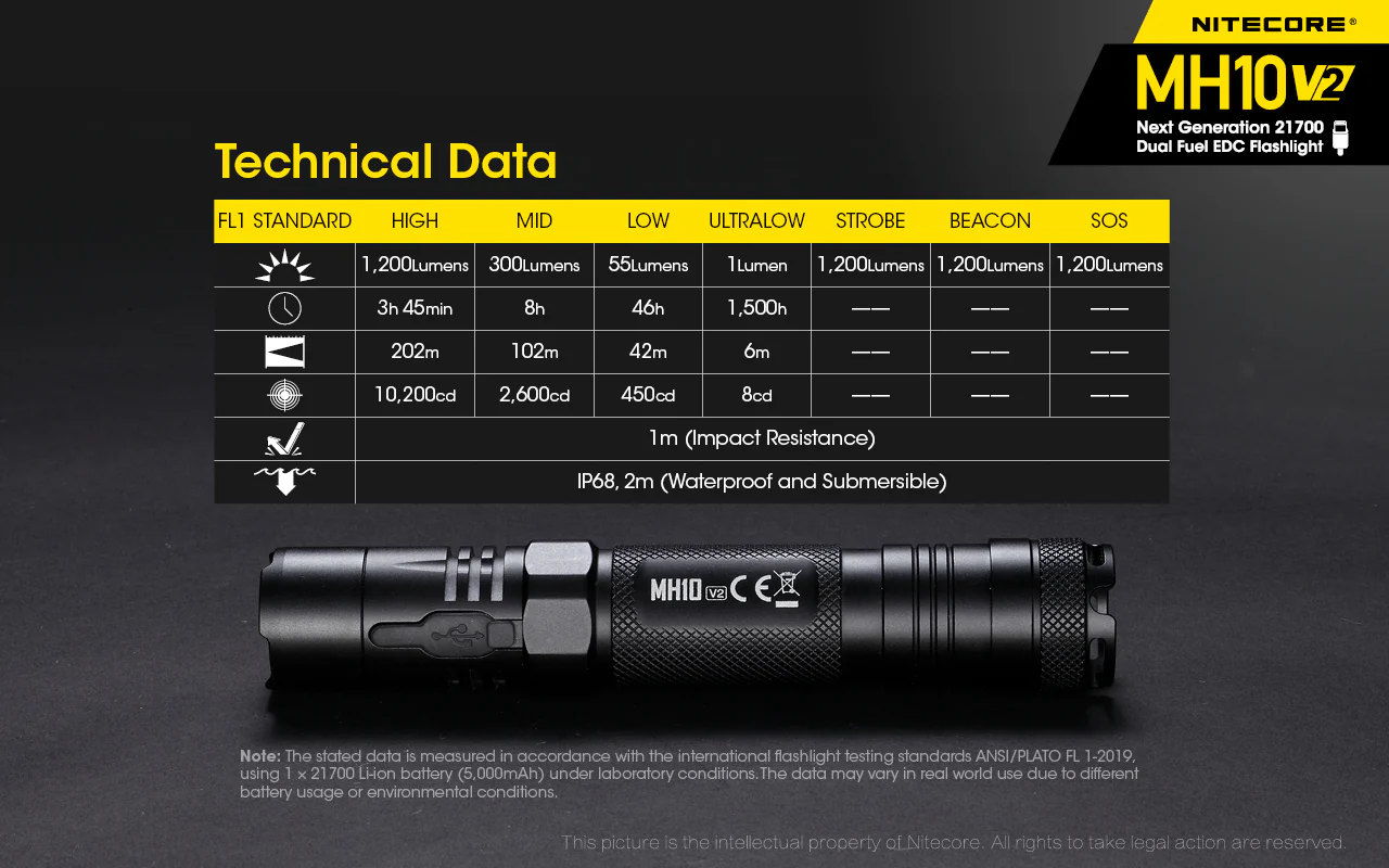 Nitecore MH10 v2 1200 Lumen USB-C Rechargeable Flashlight - Image 12