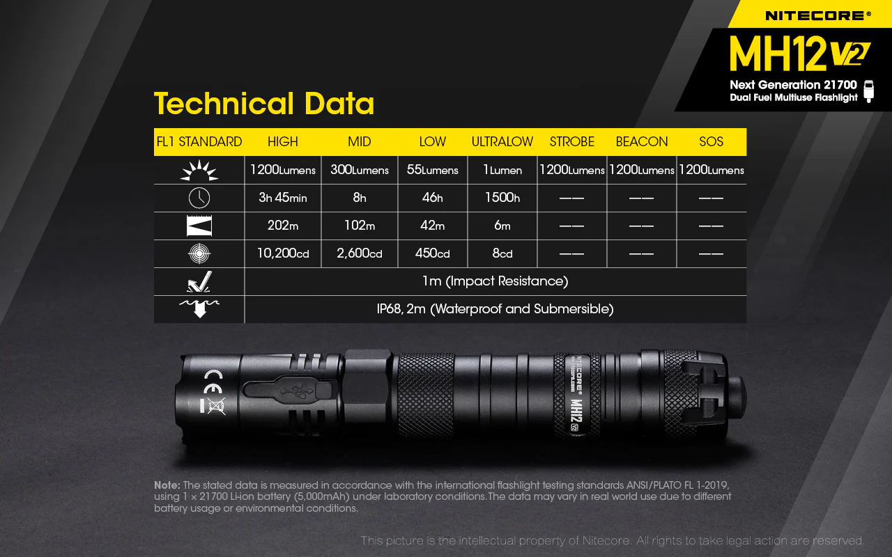 Nitecore MH12 v2 1200 Lumen USB-C Rechargeable Flashlight Kit - Image 11