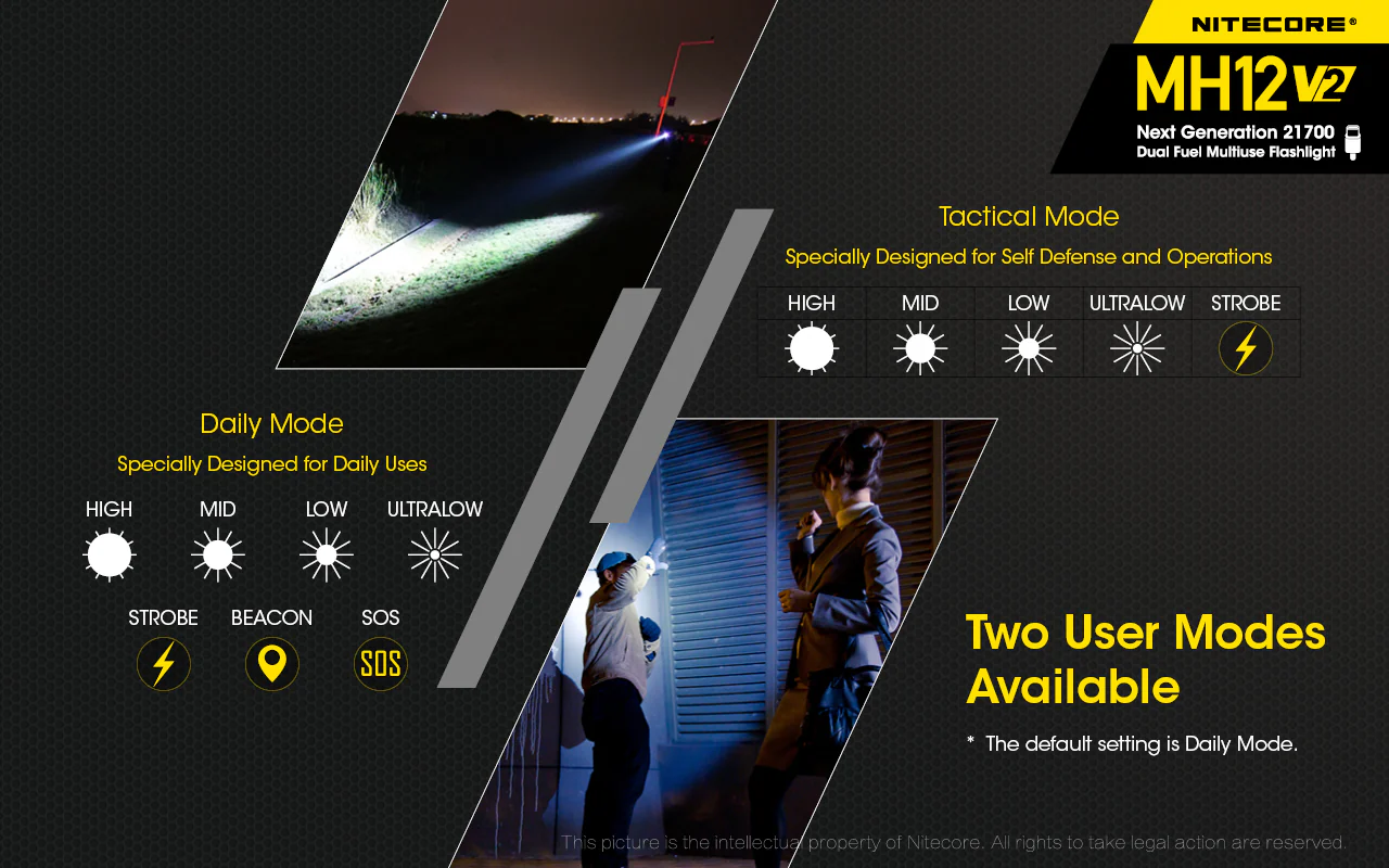 Nitecore MH12 v2 1200 Lumen USB-C Rechargeable Flashlight Kit - Image 8