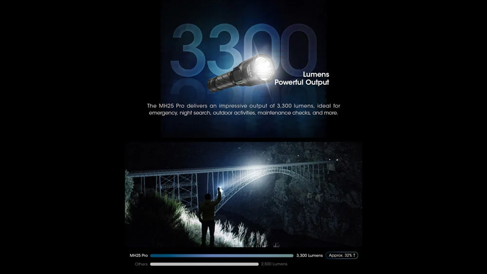 Nitecore MH25 Pro 3300 Lumen Long Throw Rechargeable Flashlight - Image 3