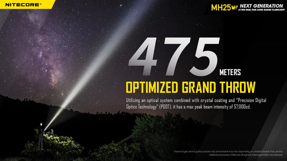 NITECORE MH25 v2 USB-C Rechargeable Flashlight - Image 4