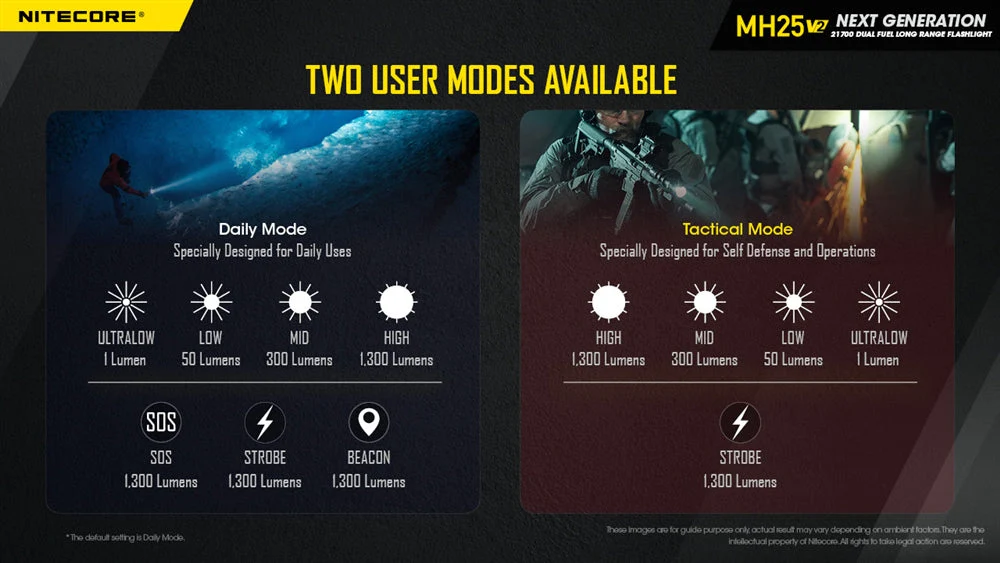 NITECORE MH25 v2 USB-C Rechargeable Flashlight - Image 9