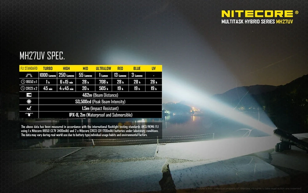 Nitecore MH27UV 1000 Lumen USB Rechargeable UV Flashlight, with Multi-Colored LEDs - Image 6