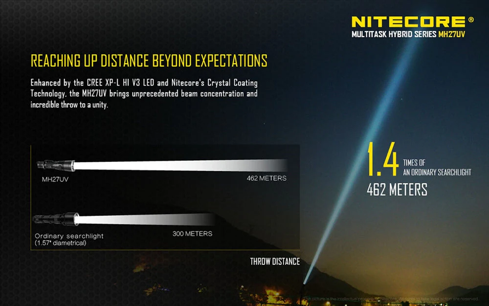 Nitecore MH27UV 1000 Lumen USB Rechargeable UV Flashlight, with Multi-Colored LEDs - Image 7