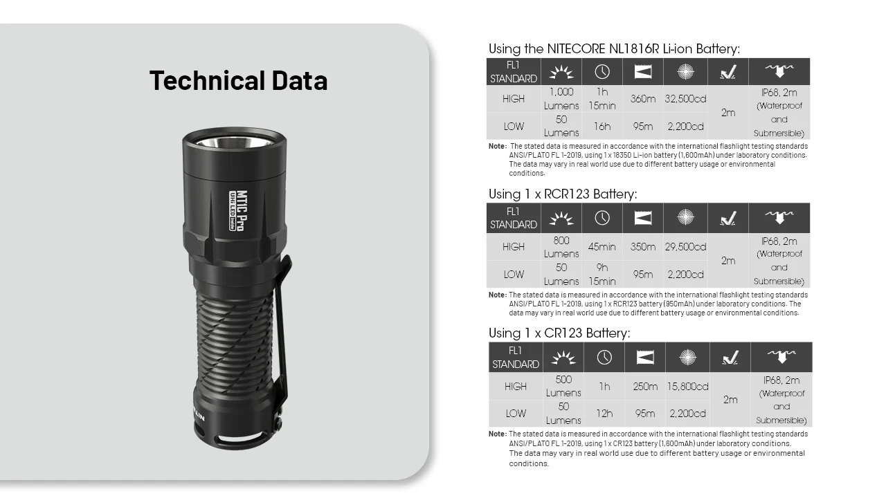 Nitecore MT1C Pro 1000 Lumen Rechargeable EDC Flashlight - Image 11