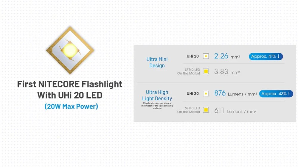 Nitecore MT2A Pro 1000 Lumen LED EDC Rechargeable Flashlight, Use 2x AA - Image 6