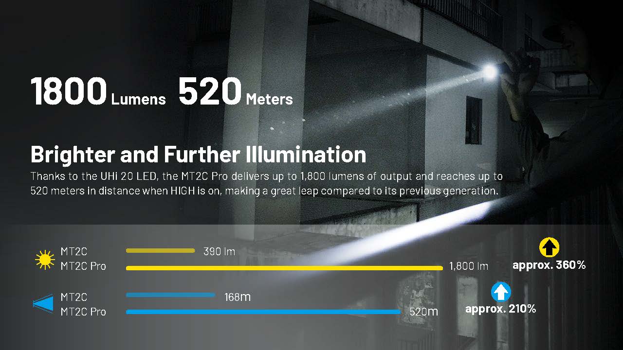 Nitecore MT2C Pro 1800 Lumen Rechargeable EDC Flashlight - Image 3
