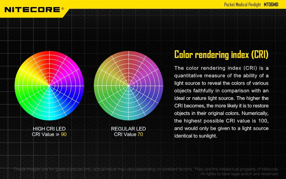 Nitecore MT06MD 180 lumen Pen Light - Image 10