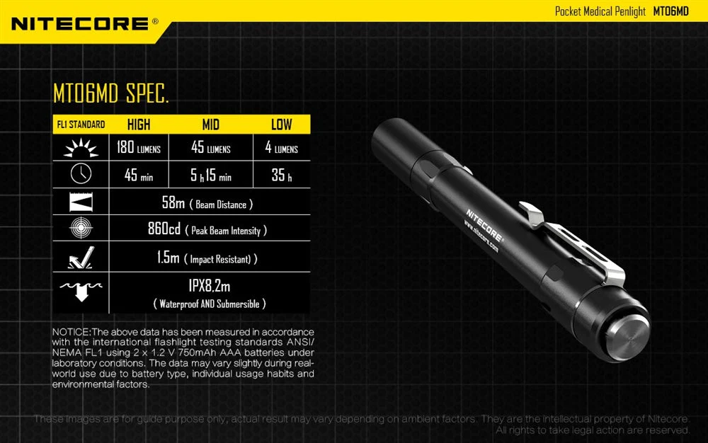 Nitecore MT06MD 180 lumen Pen Light - Image 8
