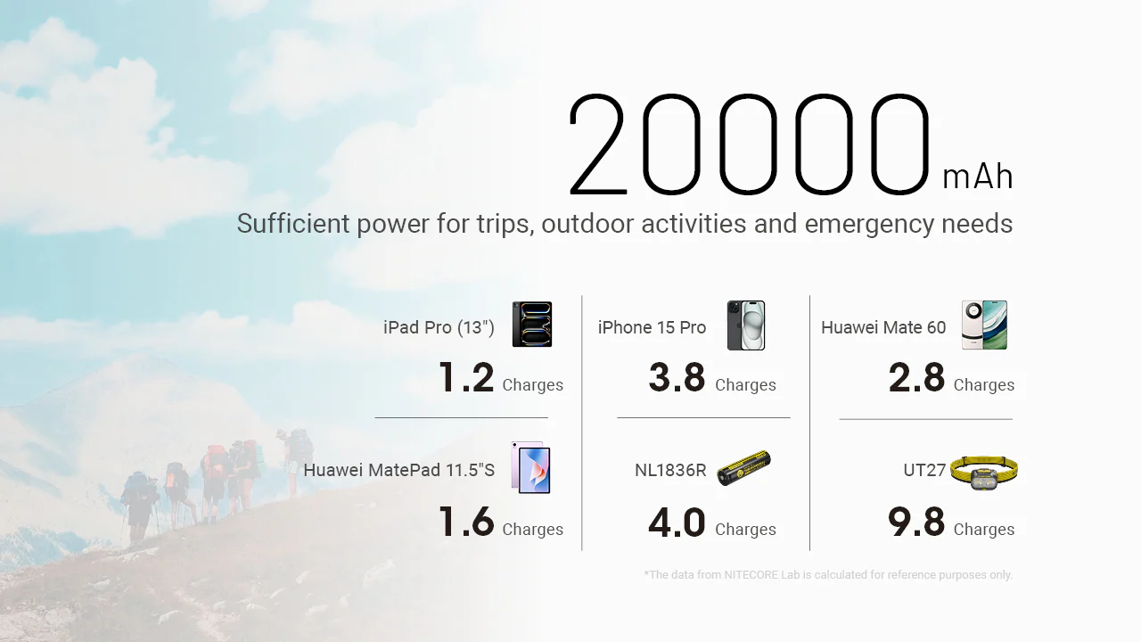 Nitecore NB20000 Gen 3 Dual USB-C Power Bank - Image 3