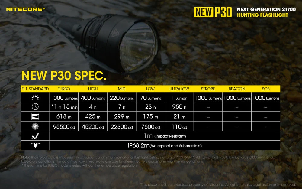 Nitecore NEW P30 1000 Lumen Long Throw Hunting Flashlight - Image 11