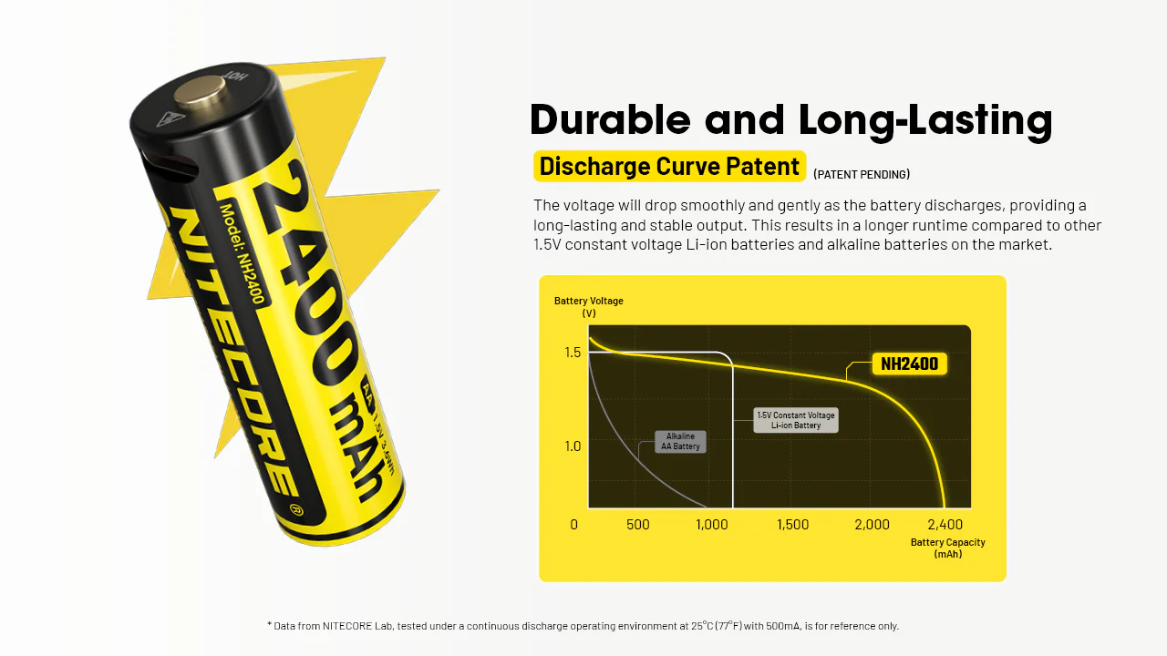 Nitecore NH2400 2400mAh USB-C Rechargeable AA Battery 4-Pack - Image 4