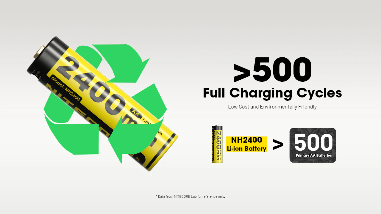 Nitecore NH2400 2400mAh USB-C Rechargeable AA Battery 4-Pack - Image 7