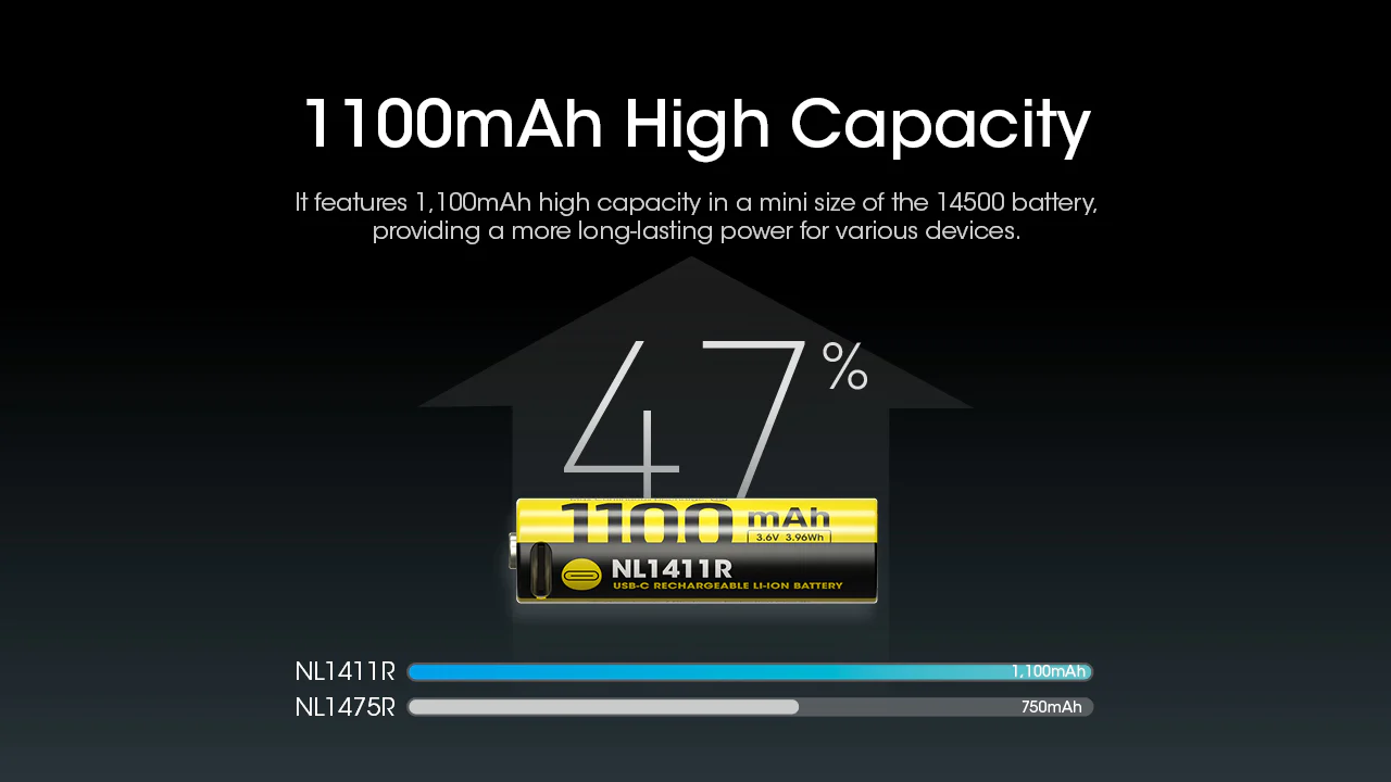 Nitecore NL1411R 1100mAh USB-C Rechargeable 14500 Battery - Image 3