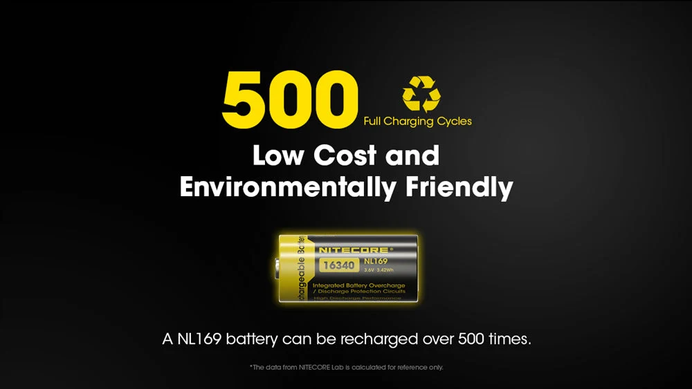 Nitecore NL169 950mAh Rechargeable RCR123A 16340 Battery - 4 Pack - Used - Image 8