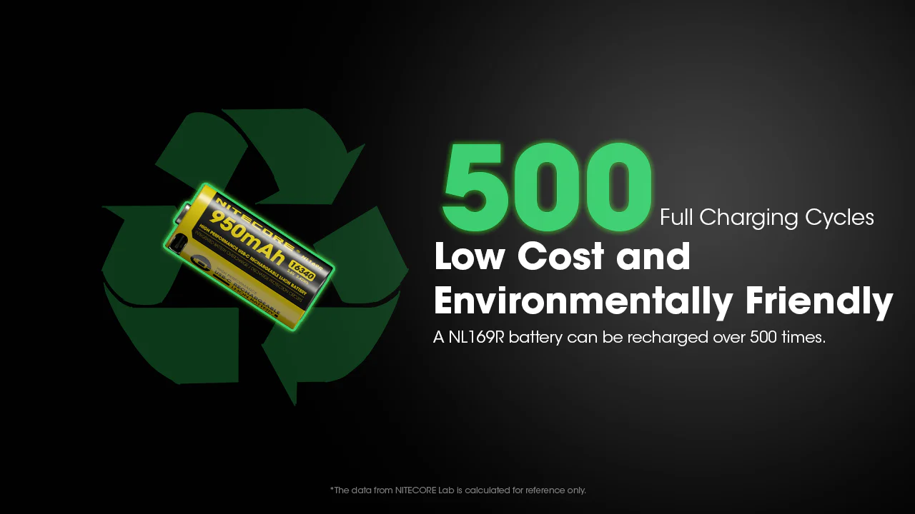 Nitecore NL169R 950mAh Rechargeable RCR123 16340 Battery with USB-C Charging Port - Image 11