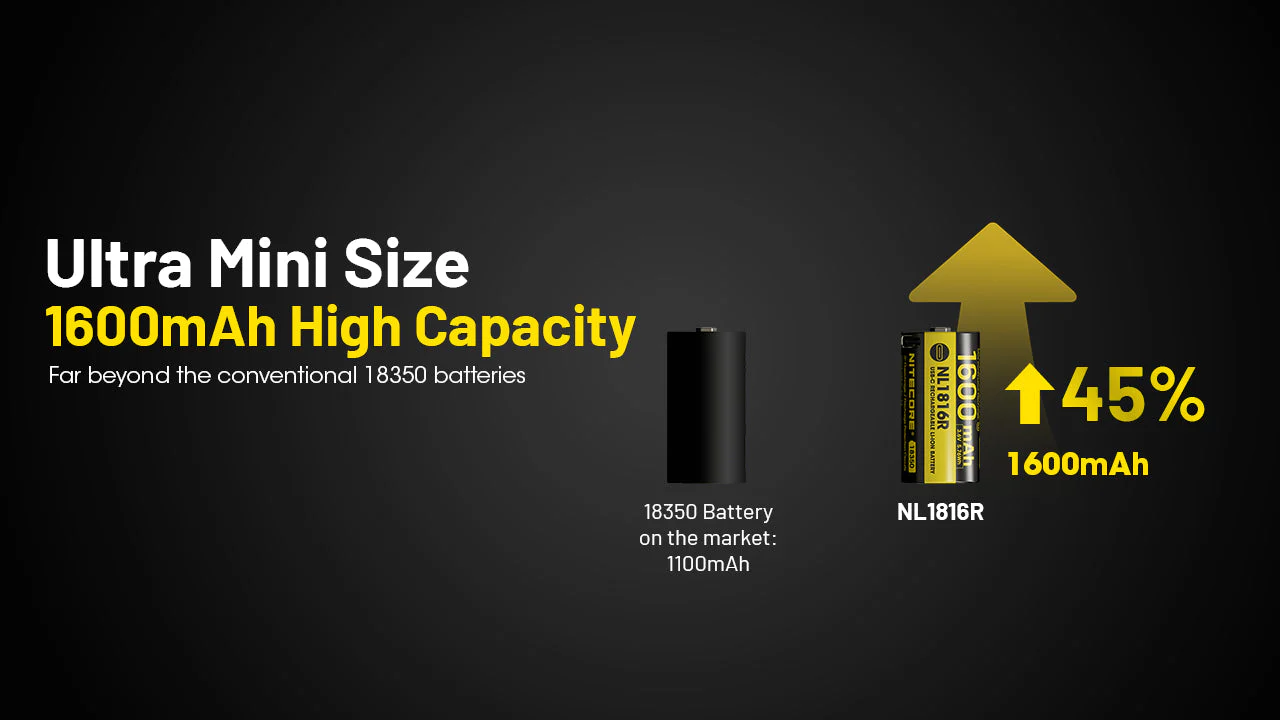 Nitecore NL1816R 1600mAh USB-C Rechargeable Battery, Customized for MT1C Pro - Image 5