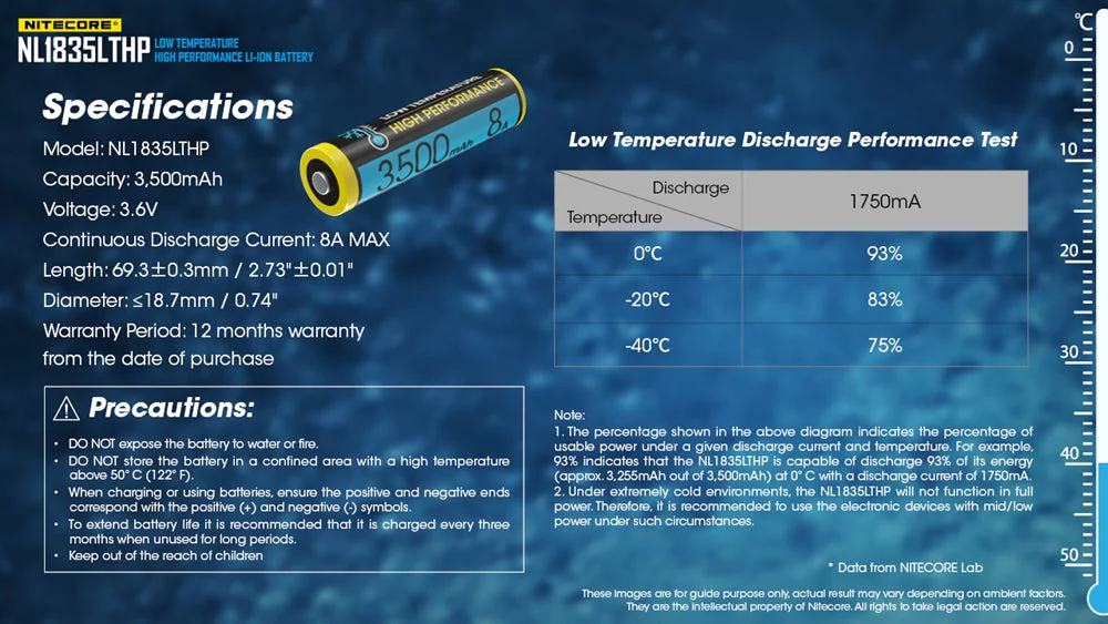 Nitecore NL1835LTHP Cold Weather Low Temperature High Performance 18650 Battery - Image 11