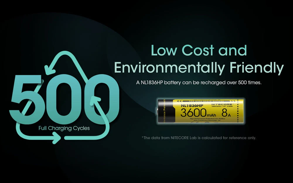 Nitecore NL1836HP 3600mAh Rechargeable 18650 Battery - Image 9
