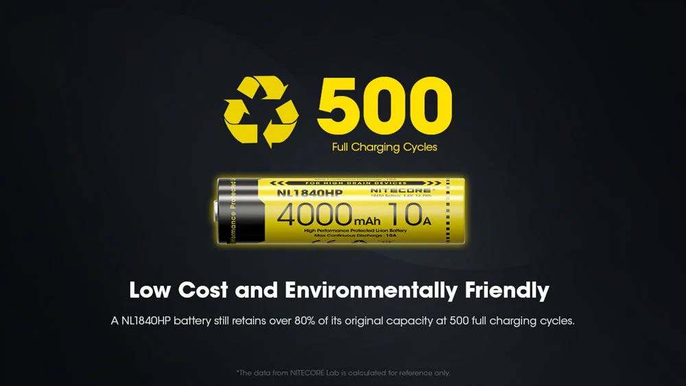Nitecore NL1840HP 4000mAh Rechargeable 18650 Battery - Image 10