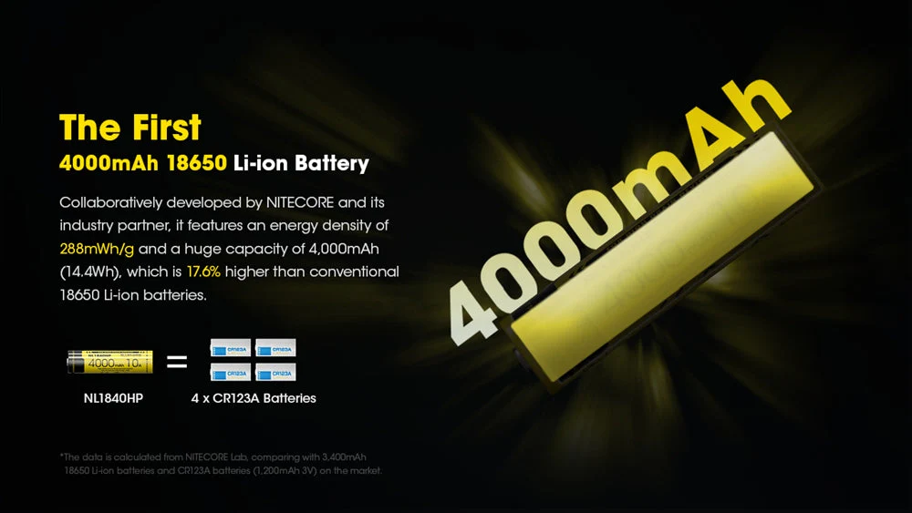 Nitecore NL1840HP 4000mAh Rechargeable 18650 Battery - Image 3