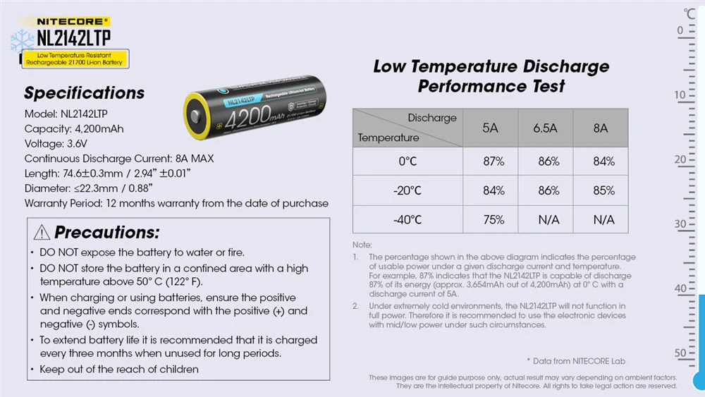 Nitecore NL2142LTP Cold Weather Low Temperature 21700 Battery - Image 10