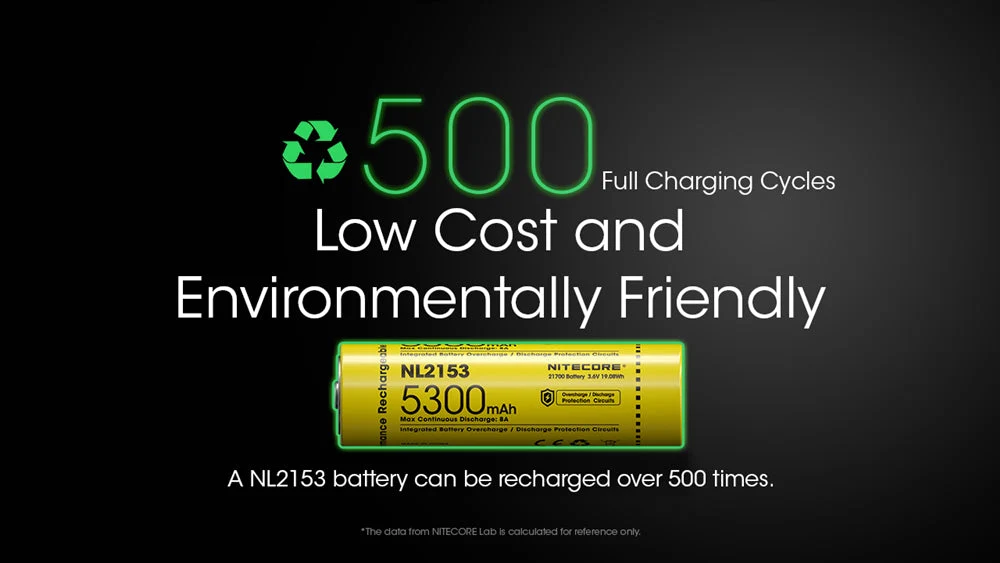 Nitecore NL2153 5300mAh Rechargeable 21700 Battery - Image 9